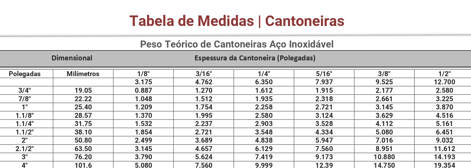 Cantoneiras