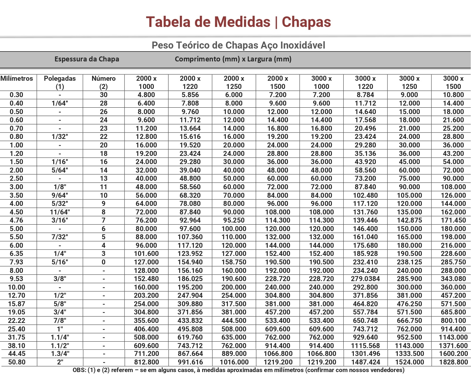 Chapas