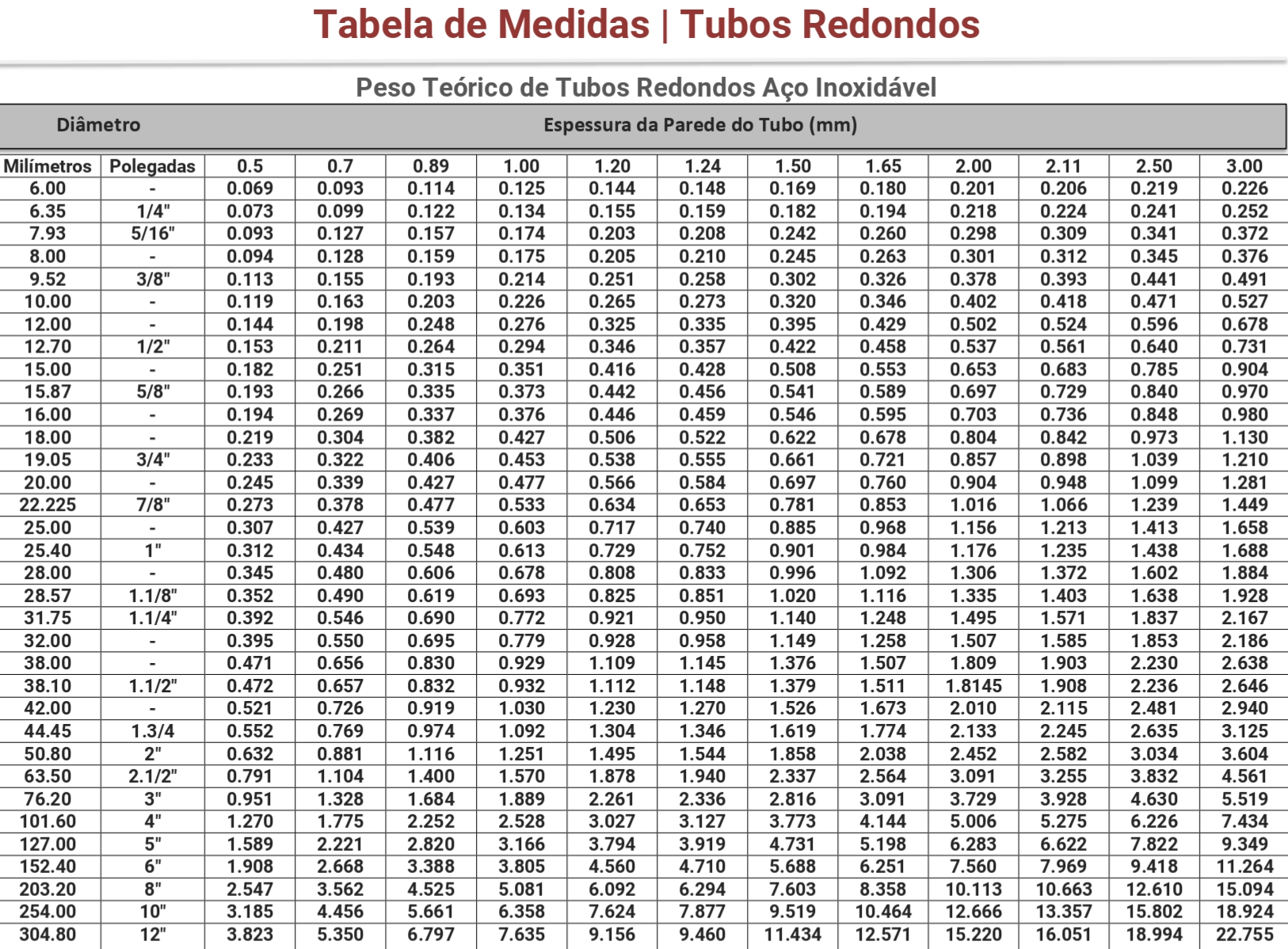 Tubos Redondos