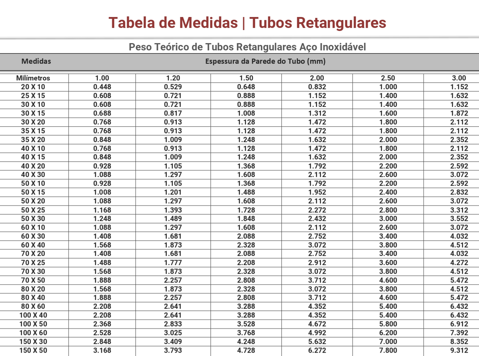 Tubos Retangulares