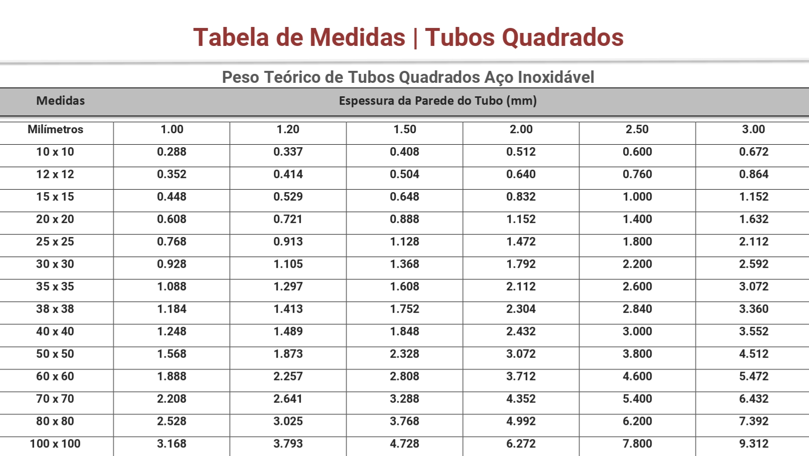 Tubos Quadrados